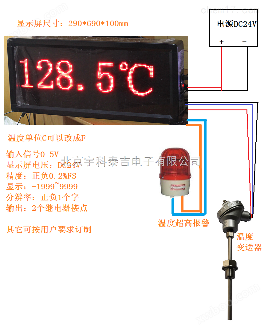 大屏显示仪带RS485通讯_YK-LED-34-DP-J2-05-S-FM（PT100）