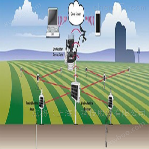 DAVIS无线环境监测系统
