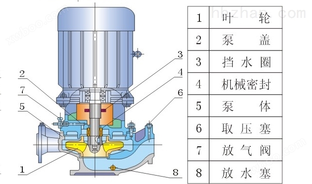 ISG立式单级管道泵上海方瓯水泵生产