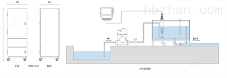 污水废水监测水质在线溶解氧变送器
