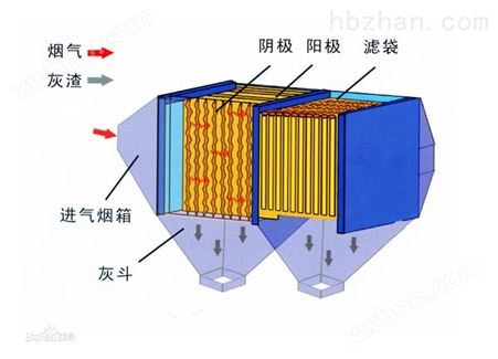 深圳工业废气处理装置