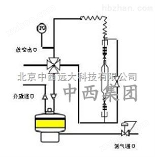 （LQS）常温、微负压型气体密闭采样器 型号:TD10-ZXQ-1FS库号：M405343