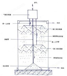 厌氧三相分离器诸城环保公司生产制作汽水分离器玻璃钢三相分离器