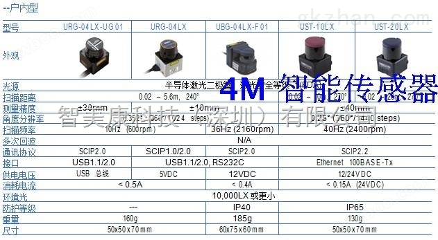 日本北阳HOKUYO代理UST-10LX二维激光雷达大屏互动雷达眼机器人用二维激光雷达