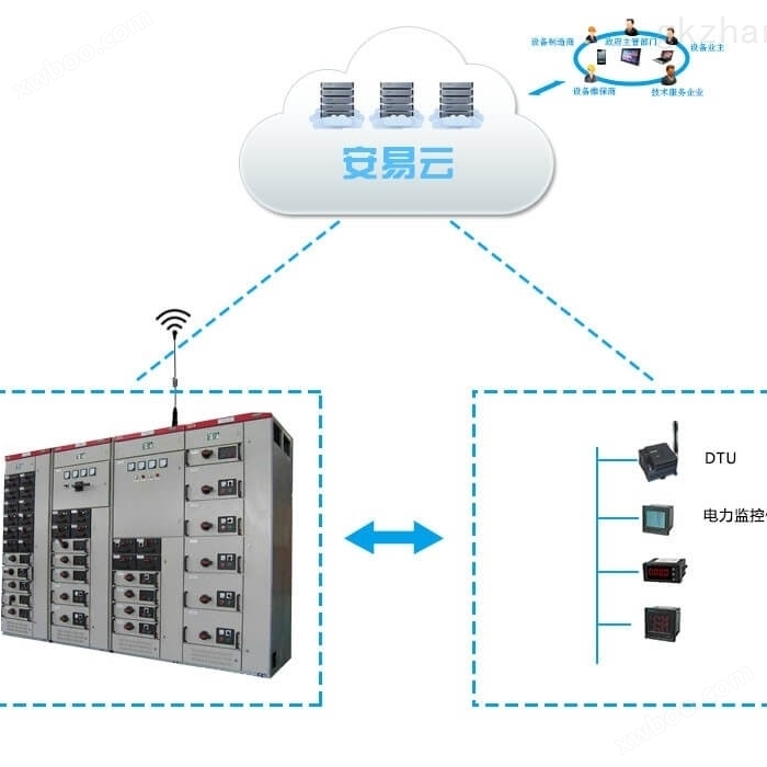 配电房监控系统智能配电 房监 控系 统应用