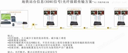 级联式HDMI光端机/节点式HDMI光端机