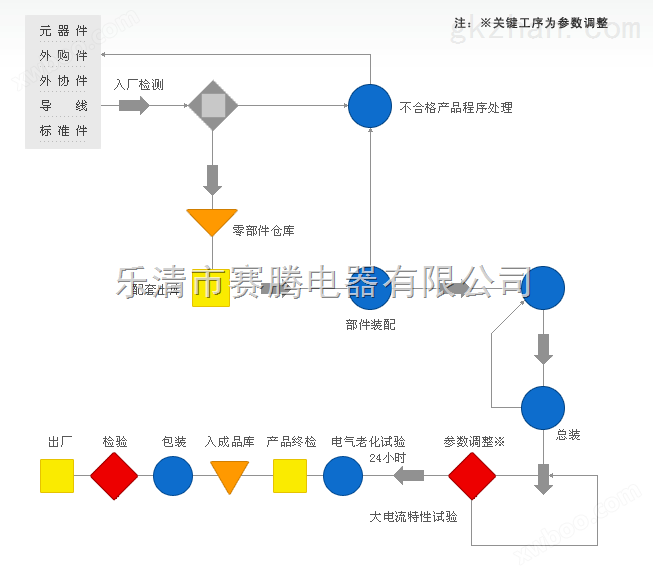 香港框架断路器