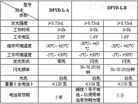 DFYD-L-B2救生衣灯
