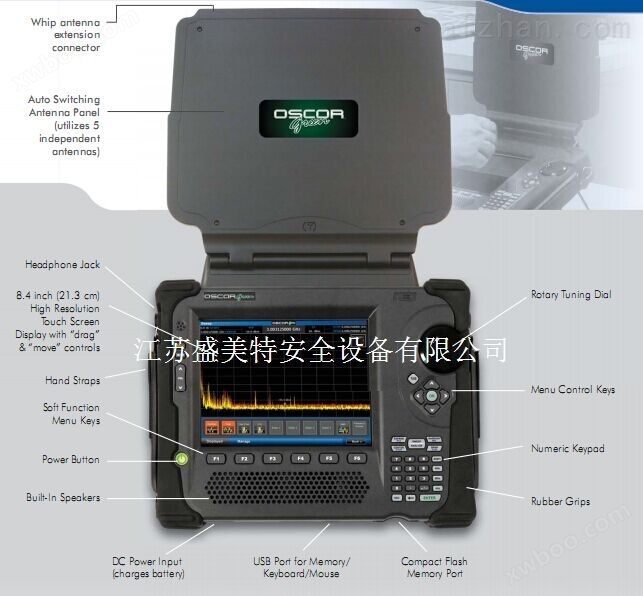 美国8HGz频谱分析仪OSCOR Green